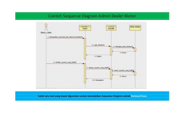 Ebook Uml Bahasa Indonesia